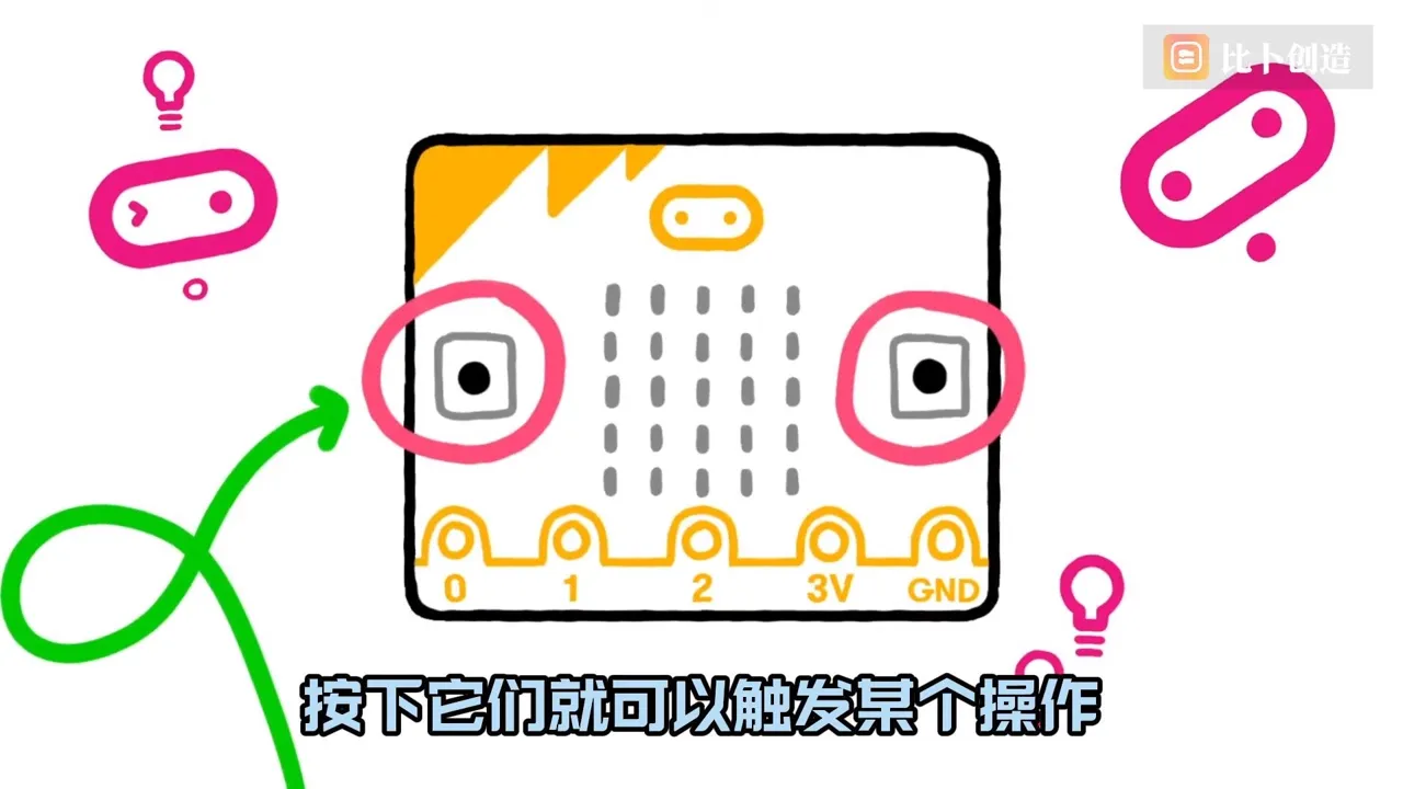 按钮介绍
