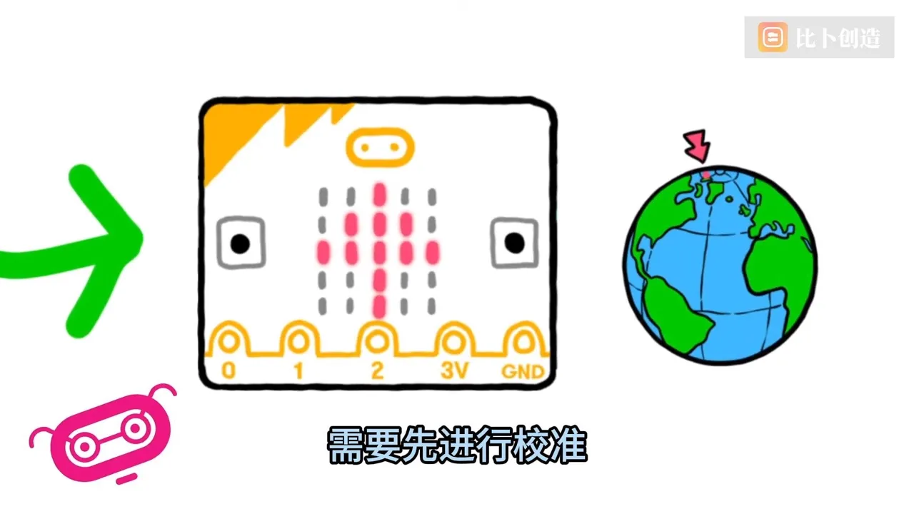 指南针介绍