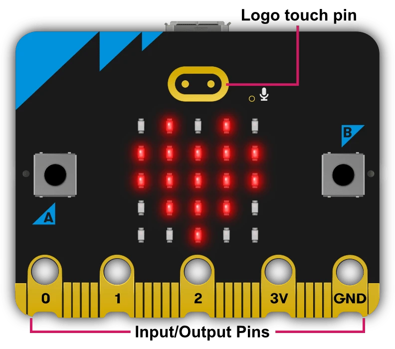 micro:bit 引脚标注