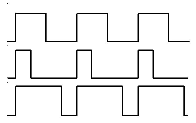 PWM 占空比示意