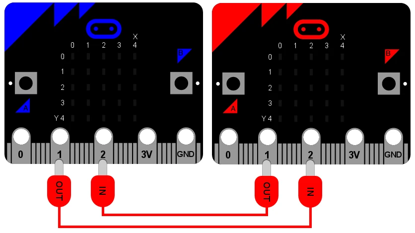 两台 micro:bit 用鳄鱼夹连接